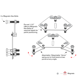 Gusset Magnet