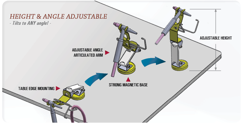 Descansa Antorchas TIG