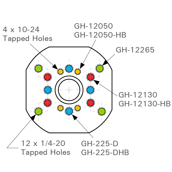 Ajustable Mounting Base for Toggle Clamps, Fits 5/8 Holes